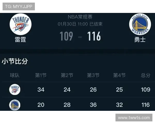 勇士遭雷霆逆转球员表现点评 勇士遭雷霆逆转球员表现点评